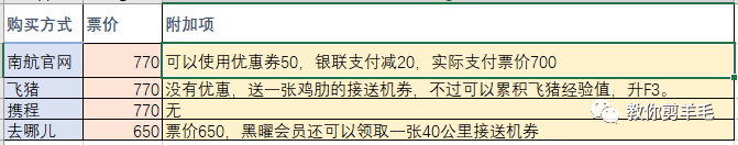 如何买机票获得最优票价? 如何买机票获得最优票价?