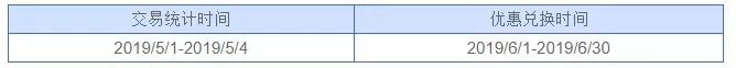 兴业银行信用卡兴动6积分劳动节加码 兴业银行信用卡兴动6积分劳动节加码