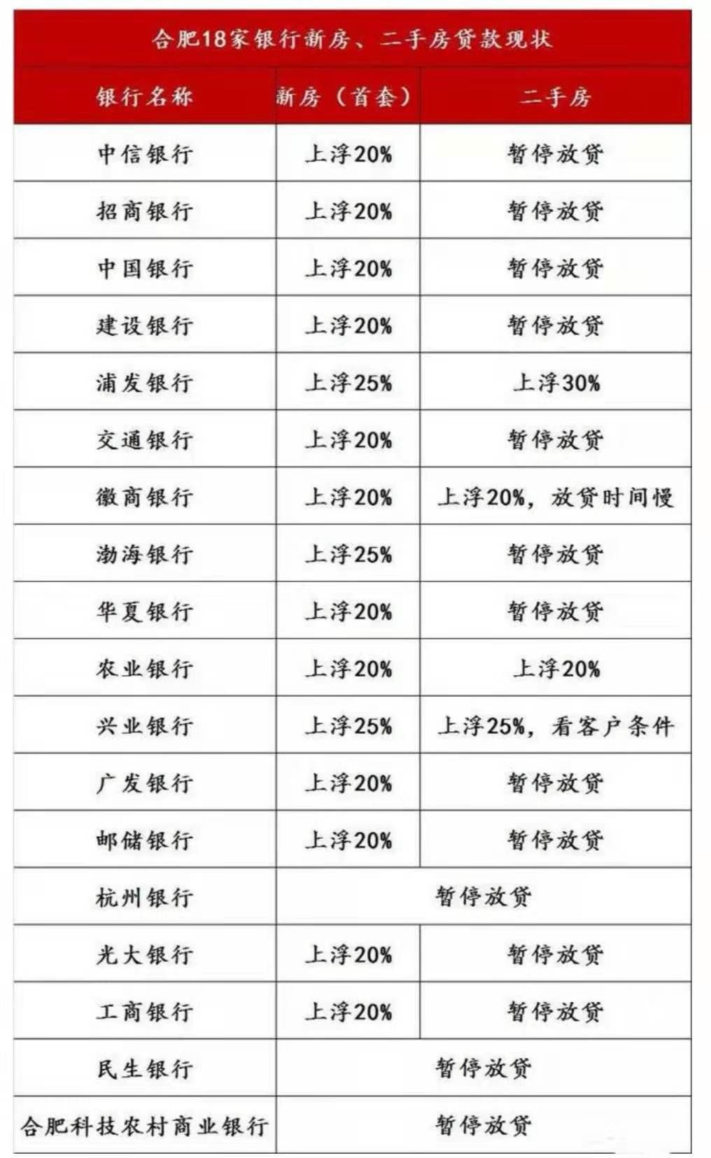 二手房停贷将是大势所趋?大家觉得可能吗？