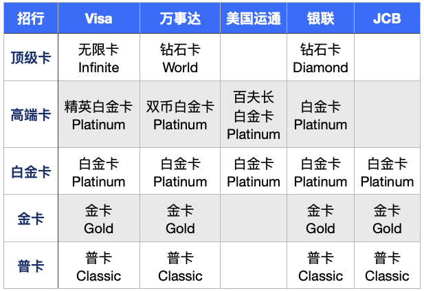 平安银行信用卡,什么卡值得办? 平安银行信用卡,什么卡值得办?