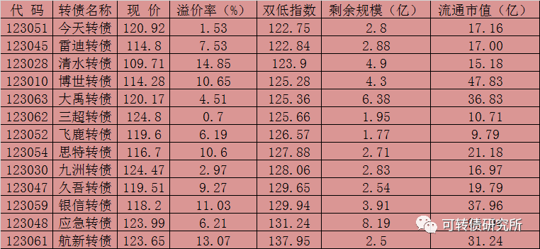 创业板注册制下的可转债投资挣钱机会更大吗? 创业板注册制下的可转债投资挣钱机会更大吗?