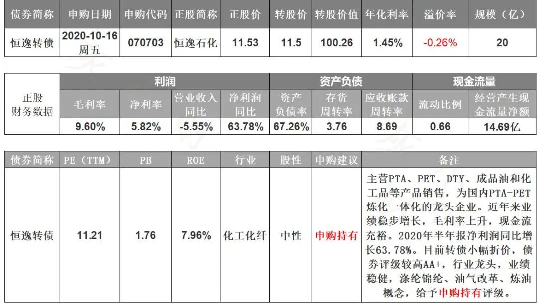10月16日恒逸石化可转债、金诺可转债打新申购分析 10月16日恒逸石化可转债、金诺可转债打新申购分析