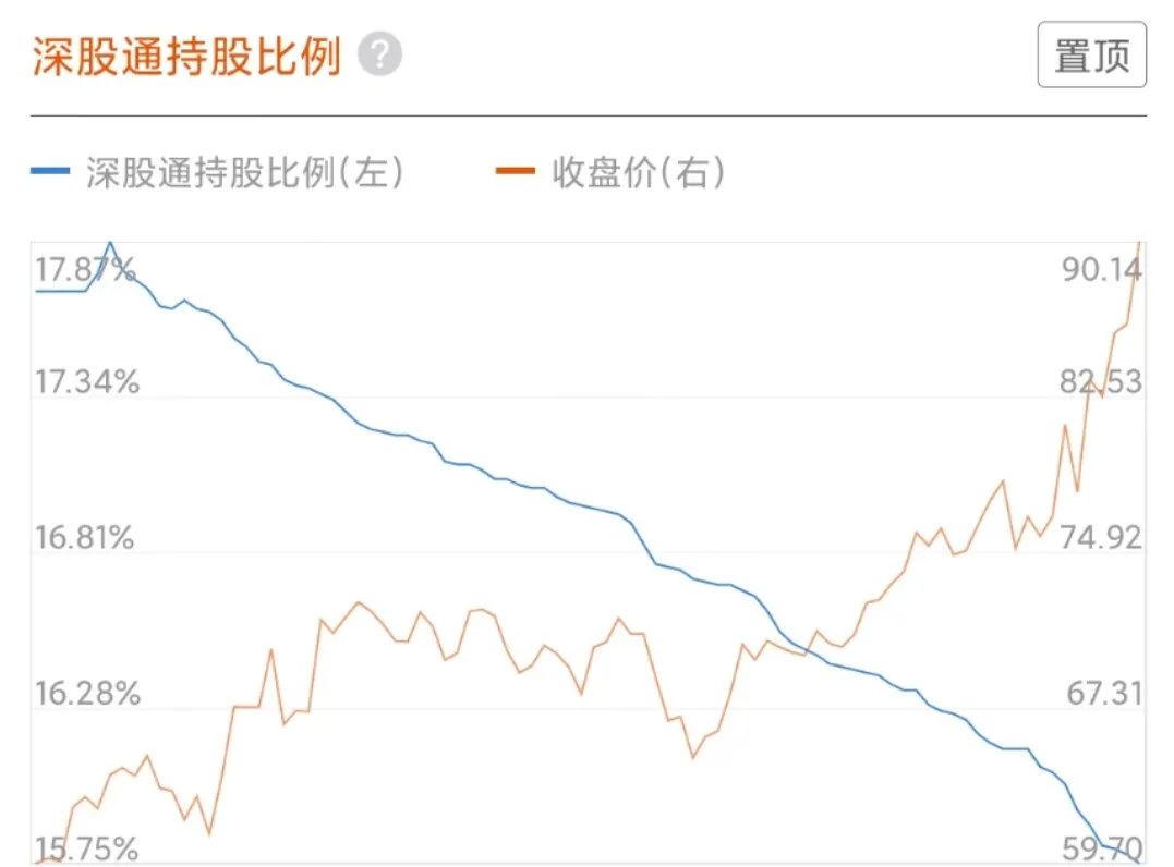 新高在即，000651格力电器能否追涨？