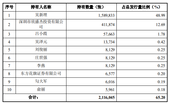 隆利、同和、恒逸、星宇4只转债上市,谁更有暴涨潜力? 隆利、同和、恒逸、星宇4只转债上市,谁更有暴涨潜力?