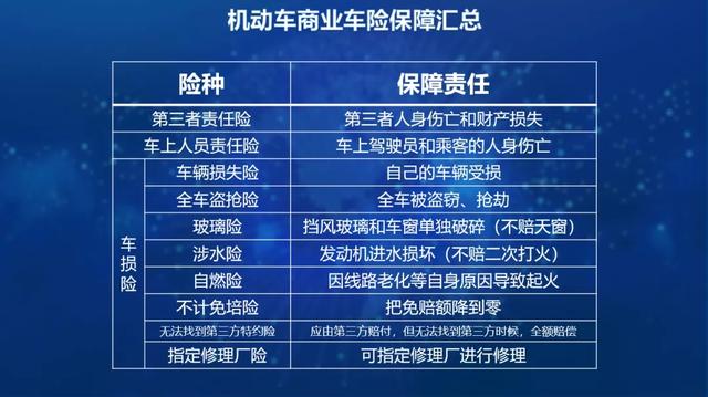 车险理赔知识,最新完整版介绍!看懂再也不需要去问别人了↓↓↓