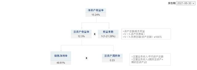 净资产收益率(ROE)选股到底有没有用?5分钟带你看懂
