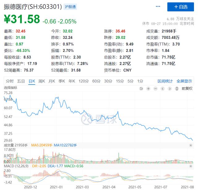 净资产收益率(ROE)选股到底有没有用?5分钟带你看懂
