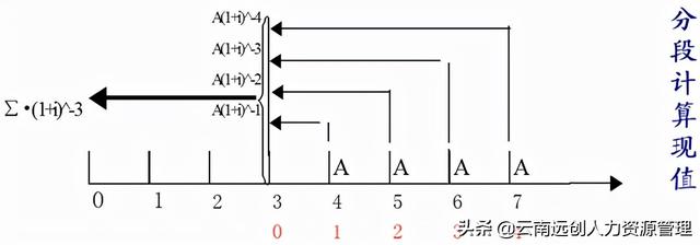 永续年金计算公式与计算方法