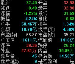 量比、换手、内盘这些是什么意思?盘点23个盘口指标(冷知识)