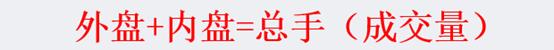 量比、换手、内盘这些是什么意思?盘点23个盘口指标(冷知识)