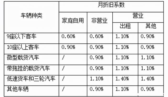 车损险一年多少钱?车损险价格怎么算?
