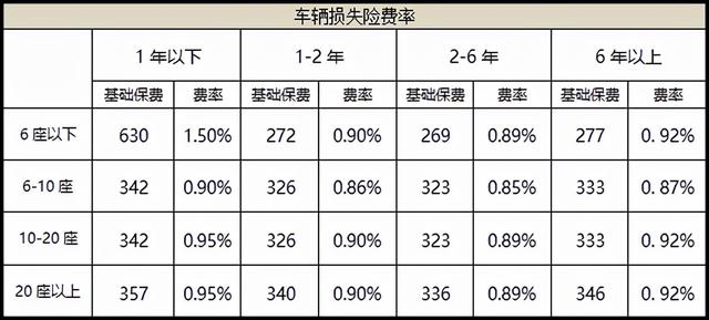 车损险一年多少钱?车损险价格怎么算?