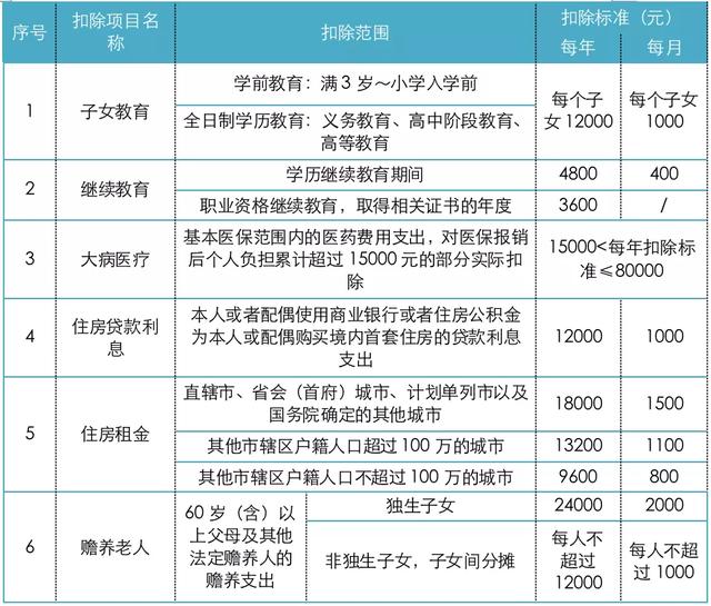 个税到底怎么算?