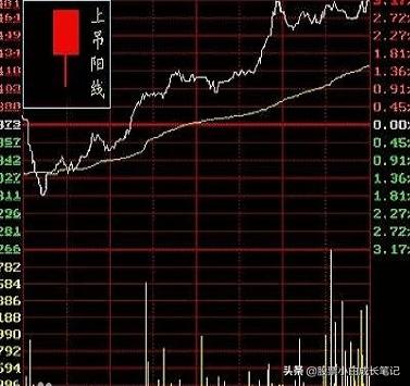 7.技术面分析——K线图（单日形态分析「3」）