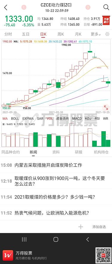 激烈的一周！全球股市大分化、大宗商品历经罕见波动，后市该如何面对？