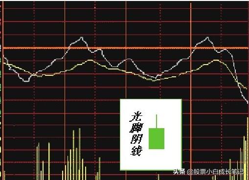 7.技术面分析——K线图（单日形态分析「3」）