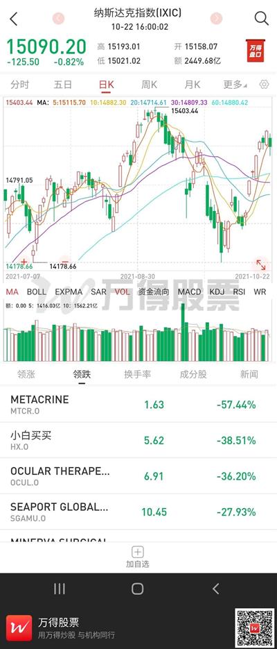 激烈的一周！全球股市大分化、大宗商品历经罕见波动，后市该如何面对？