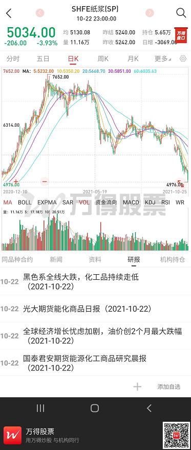 激烈的一周！全球股市大分化、大宗商品历经罕见波动，后市该如何面对？