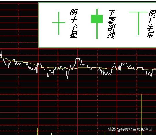 7.技术面分析——K线图（单日形态分析「3」）