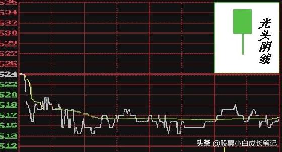 7.技术面分析——K线图（单日形态分析「3」）