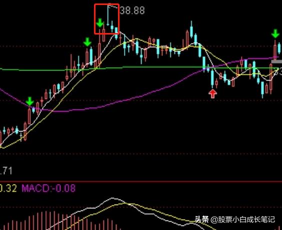 7.技术面分析——K线图（单日形态分析「3」）