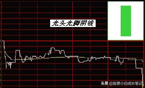 7.技术面分析——K线图（单日形态分析「3」）