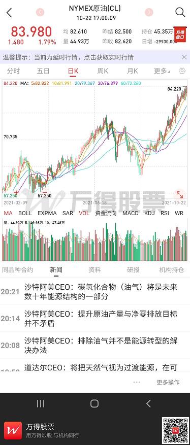 激烈的一周！全球股市大分化、大宗商品历经罕见波动，后市该如何面对？