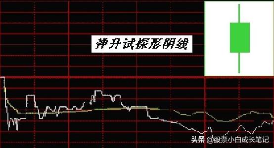 7.技术面分析——K线图（单日形态分析「3」）