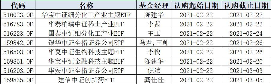 各类ETF“纷纷出道”，今日又增8只！什么是ETF？再不知道就晚了
