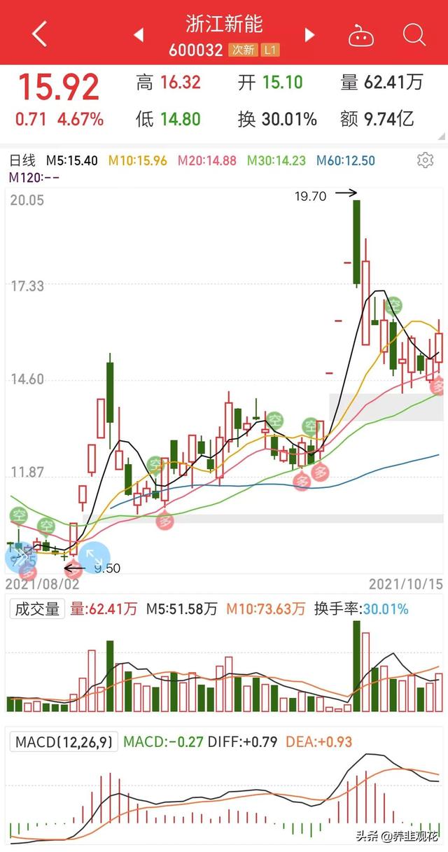 新能源发电发力，浙江新能、太阳能、芯能科技、三峡能源谁是龙头