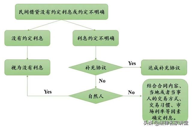 律师实务指南:关于民间借贷合同15问详解(附示范借条)