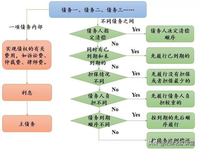 律师实务指南:关于民间借贷合同15问详解(附示范借条)