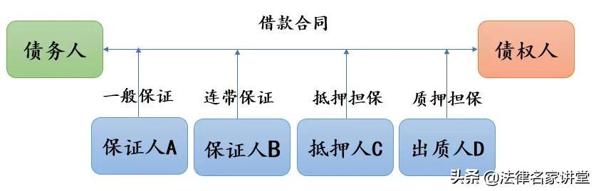 律师实务指南:关于民间借贷合同15问详解(附示范借条)