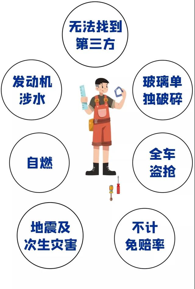 商业险都有哪些?起什么作用?
