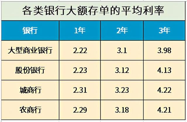 2021年各银行最新存款利率,存100万一年能有多少利息?