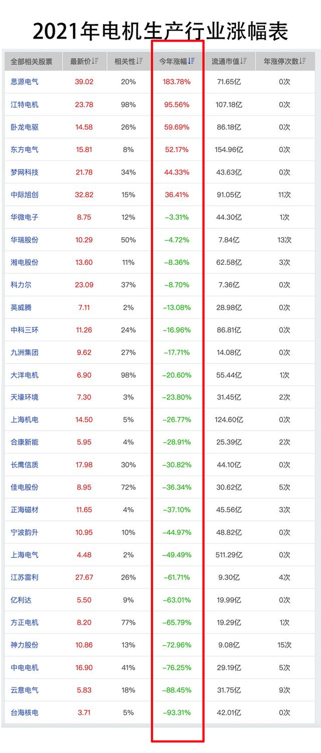 五方面深度解析股票江特电机(002176)之(一)行业分析篇