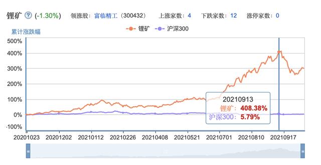 五方面深度解析股票江特电机(002176)之(一)行业分析篇