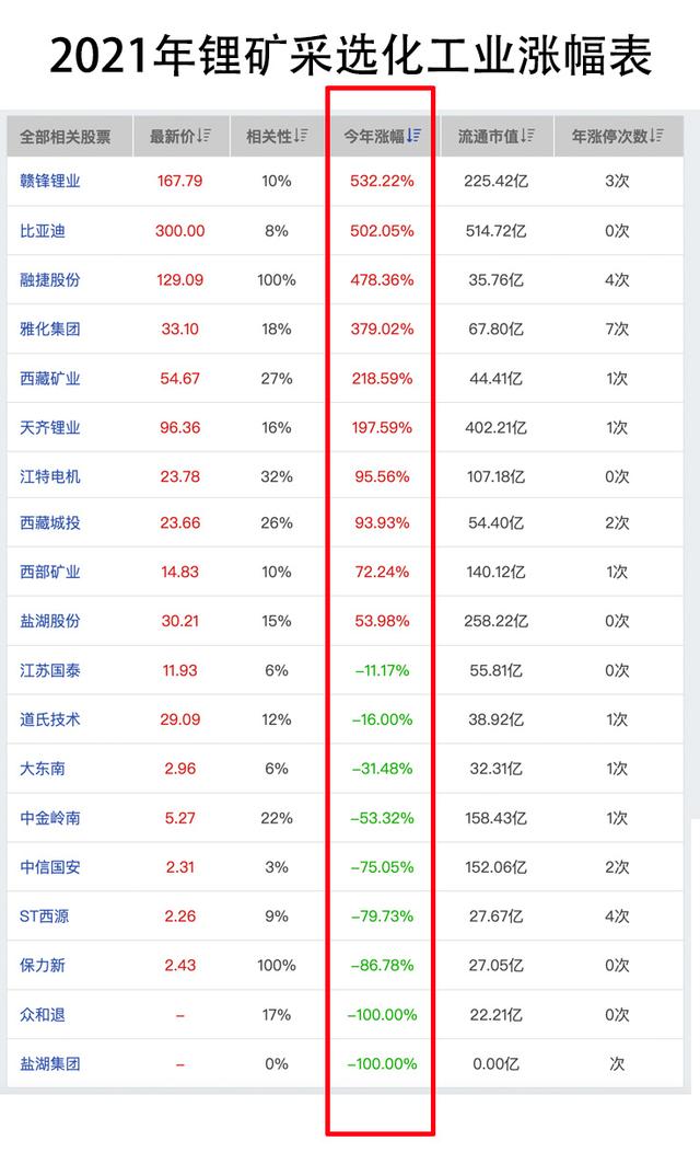 五方面深度解析股票江特电机(002176)之(一)行业分析篇