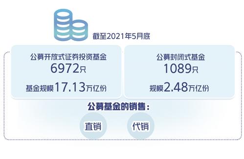 哪个渠道买卖基金更划算