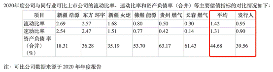 美能能源IPO:流动负债占比超九成或致短期偿债压力大,募投项目亦被质疑