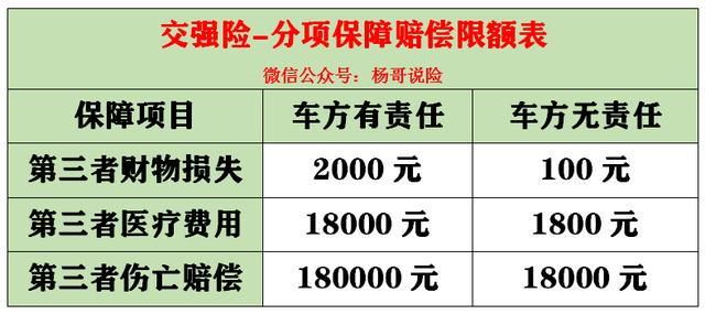 最新交强险知识2021(含车船税)(赶紧收藏)