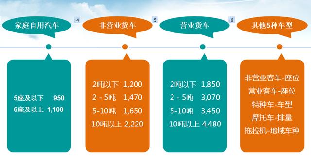 最新交强险知识2021(含车船税)(赶紧收藏)