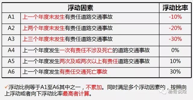 最新交强险知识2021(含车船税)(赶紧收藏)