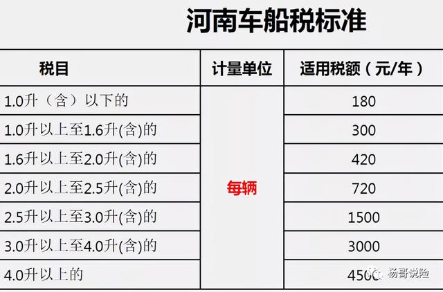 最新交强险知识2021(含车船税)(赶紧收藏)