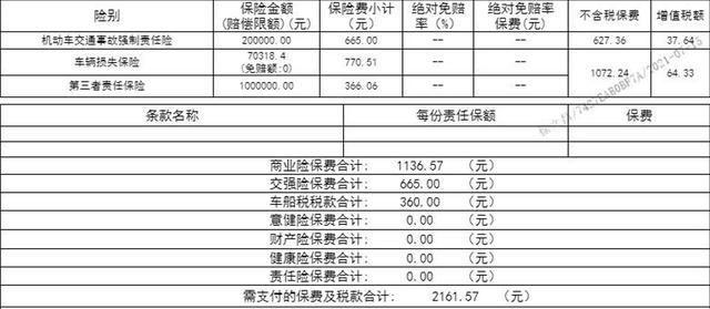 三者险100万和200万的保费相差多少,买多少合适?老司机算笔账