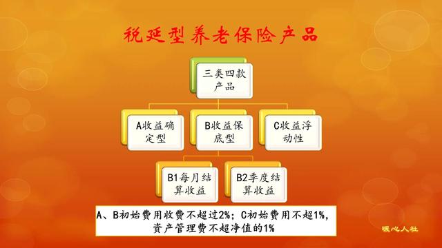 个人养老金采取个人账户制?和社保个人账户有区别吗?知识在这里