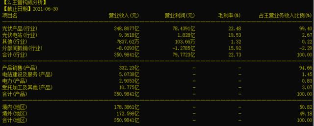一个优质企业是怎样被设局的?深剖隆基股份601012的经营风险
