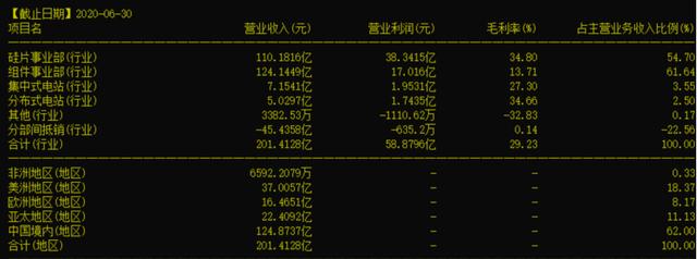 一个优质企业是怎样被设局的?深剖隆基股份601012的经营风险