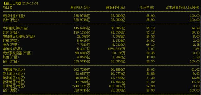 一个优质企业是怎样被设局的?深剖隆基股份601012的经营风险