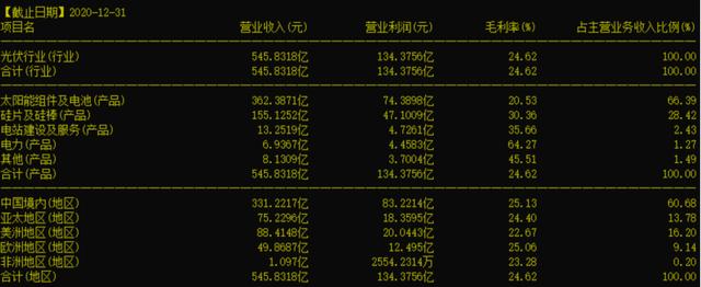 一个优质企业是怎样被设局的?深剖隆基股份601012的经营风险